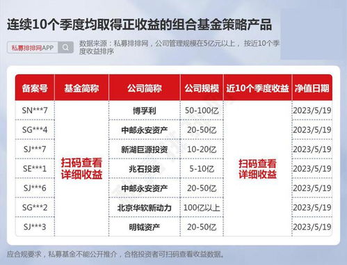 連續10個季度正收益私募基金盤點 百億規模產品僅14只，專業風控與另類策略成關鍵