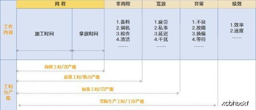 工廠(chǎng)生產(chǎn)運(yùn)作管理的16個(gè)落地核心動(dòng)作